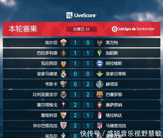 球权率高的